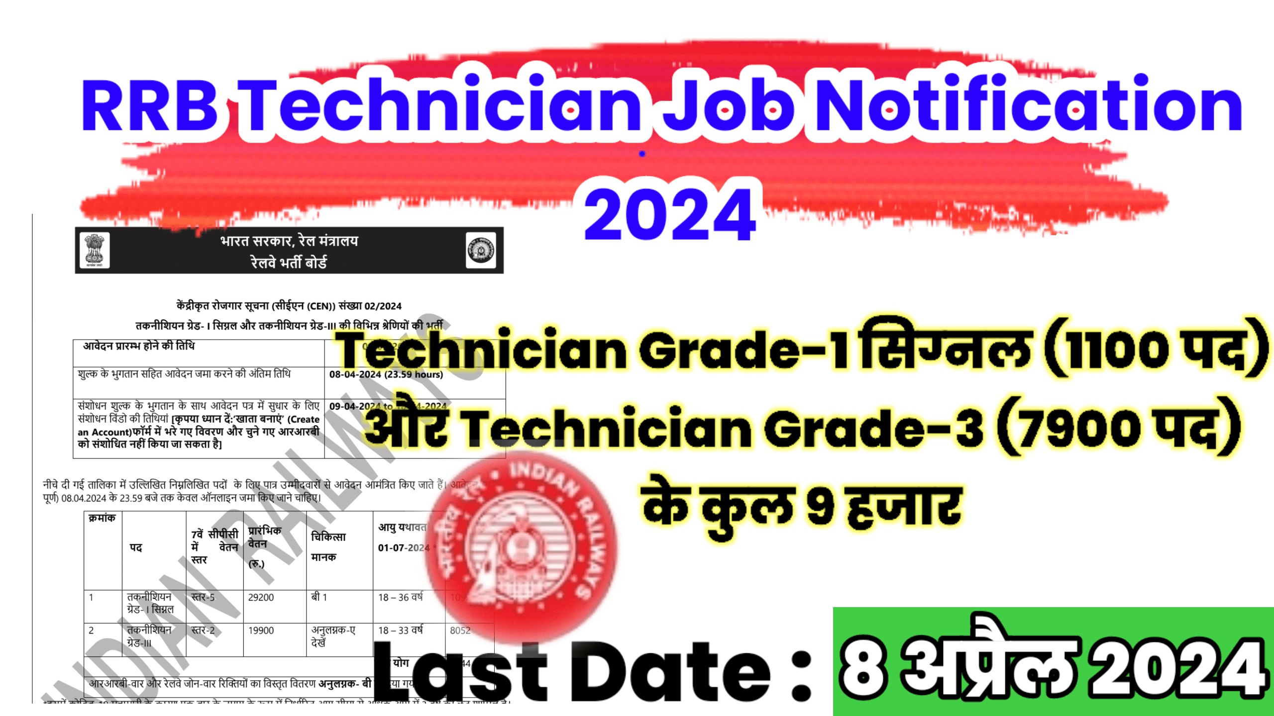 RRB Technician Job Notification 2024